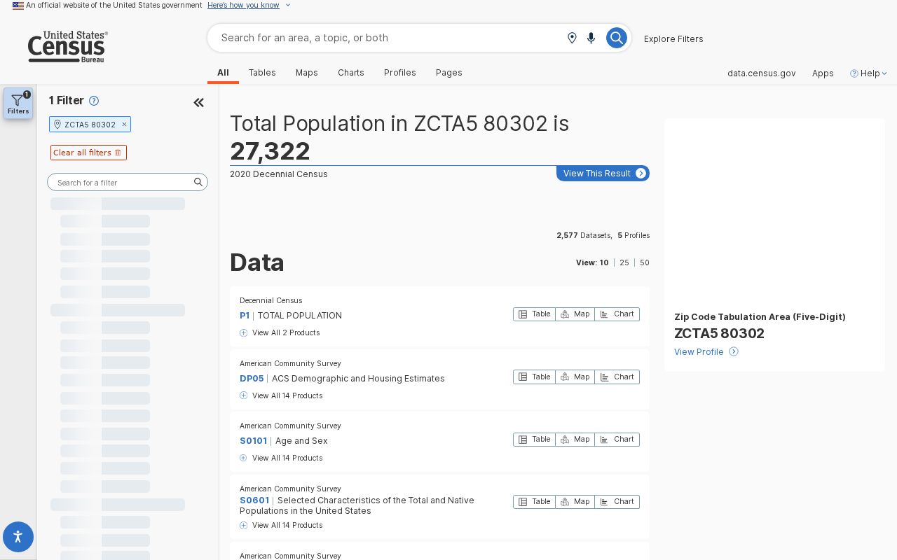 Boulder ZIP code directory Census ZCTA data view